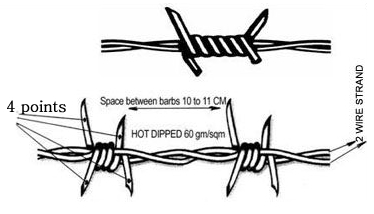 Points, Barbs Space and Wire Strand